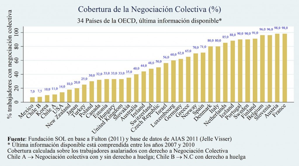 NC, OECD2