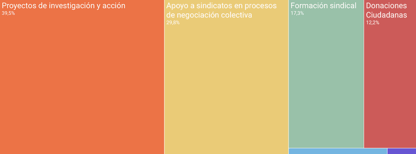 Odoo • Texto e imagen